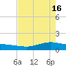 Port Lavaca tide chart for Thursday, May 16, 2024