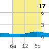 Port Lavaca tide chart for Friday, May 17, 2024