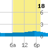 Port Lavaca tide chart for Saturday, May 18, 2024