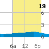 Port Lavaca tide chart for Sunday, May 19, 2024