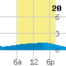 Port Lavaca tide chart for Monday, May 20, 2024
