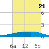 Port Lavaca tide chart for Tuesday, May 21, 2024