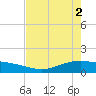 Port Lavaca tide chart for Thursday, May 2, 2024
