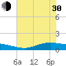 Port Lavaca tide chart for Thursday, May 30, 2024