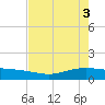 Port Lavaca tide chart for Friday, May 3, 2024