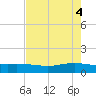 Port Lavaca tide chart for Saturday, May 4, 2024