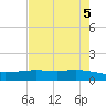 Port Lavaca tide chart for Sunday, May 5, 2024