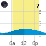 Port Lavaca tide chart for Tuesday, May 7, 2024