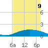 Port Lavaca tide chart for Thursday, May 9, 2024