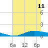 Port Lavaca tide chart for Tuesday, June 11, 2024