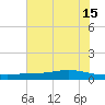 Port Lavaca tide chart for Saturday, June 15, 2024
