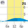 Port Lavaca tide chart for Friday, June 21, 2024