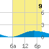 Port Lavaca tide chart for Sunday, June 9, 2024