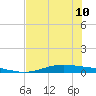 Port Lavaca tide chart for Wednesday, July 10, 2024