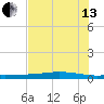 Port Lavaca tide chart for Saturday, July 13, 2024