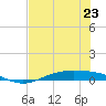 Port Lavaca tide chart for Tuesday, July 23, 2024