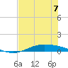 Port Lavaca tide chart for Sunday, July 7, 2024