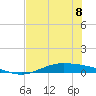 Port Lavaca tide chart for Monday, July 8, 2024