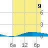 Port Lavaca tide chart for Tuesday, July 9, 2024