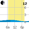 Port Lavaca tide chart for Monday, August 12, 2024