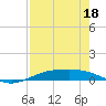 Port Lavaca tide chart for Sunday, August 18, 2024