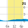 Port Lavaca tide chart for Wednesday, August 21, 2024