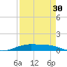 Port Lavaca tide chart for Friday, August 30, 2024