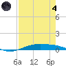 Port Lavaca tide chart for Sunday, August 4, 2024