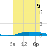 Port Lavaca tide chart for Monday, August 5, 2024