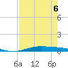 Port Lavaca tide chart for Tuesday, August 6, 2024