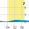 Port Lavaca tide chart for Wednesday, August 7, 2024