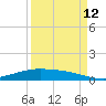 Port Lavaca tide chart for Thursday, September 12, 2024