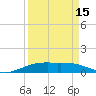 Port Lavaca tide chart for Sunday, September 15, 2024