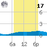 Port Lavaca tide chart for Tuesday, September 17, 2024