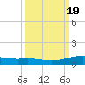 Port Lavaca tide chart for Thursday, September 19, 2024