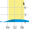 Port Lavaca tide chart for Sunday, September 1, 2024