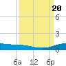 Port Lavaca tide chart for Friday, September 20, 2024