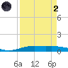 Port Lavaca tide chart for Monday, September 2, 2024