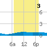 Port Lavaca tide chart for Tuesday, September 3, 2024