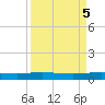 Port Lavaca tide chart for Thursday, September 5, 2024