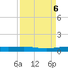 Port Lavaca tide chart for Friday, September 6, 2024
