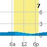 Port Lavaca tide chart for Saturday, September 7, 2024