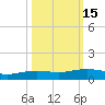 Port Lavaca tide chart for Tuesday, October 15, 2024