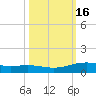 Port Lavaca tide chart for Wednesday, October 16, 2024