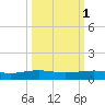 Port Lavaca tide chart for Tuesday, October 1, 2024