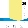 Port Lavaca tide chart for Sunday, October 20, 2024