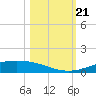 Port Lavaca tide chart for Monday, October 21, 2024