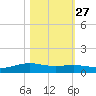 Port Lavaca tide chart for Sunday, October 27, 2024