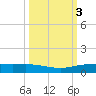 Port Lavaca tide chart for Thursday, October 3, 2024