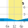 Port Lavaca tide chart for Saturday, October 5, 2024